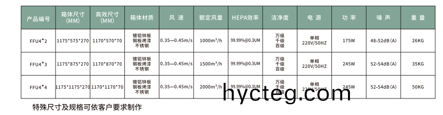 FFU风(wind)机过滤单元 FFU风(wind)机过滤单元